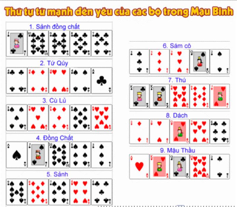 Các trường hợp đặc biệt khi chơi bài Mậu Binh