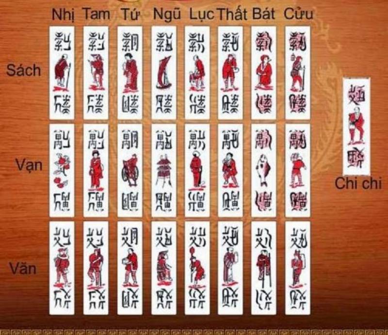 Cách tính điểm và dịch trong các cước ù Chắn