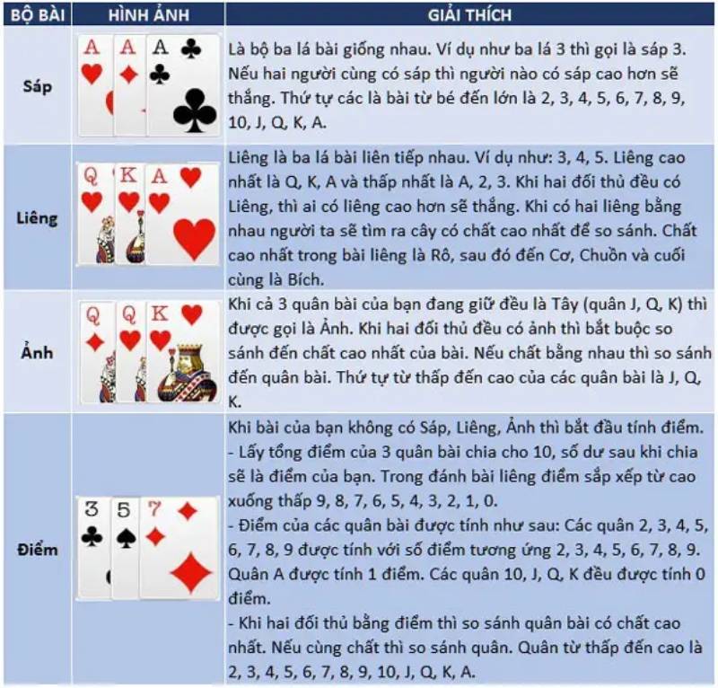 Cách tính điểm với sáp 3 cây