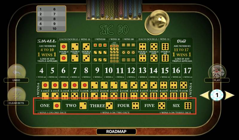 Xác suất khi cược vào số cụ thể