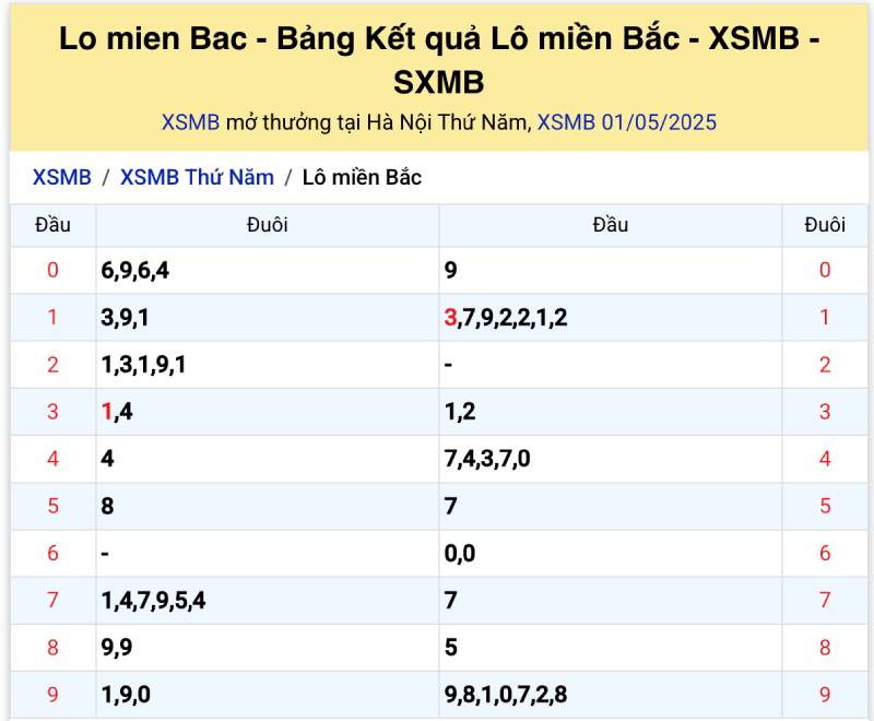 Phân tích tần suất xuất hiện