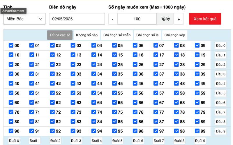 Phương pháp thống kê