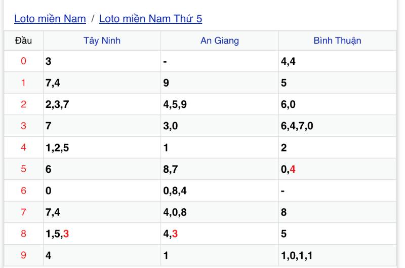 Soi cầu lô theo đài và theo ngày