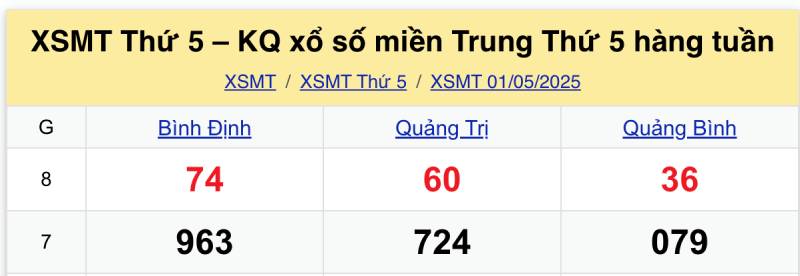 Soi cầu từ kết quả giải đặc biệt và giải 7