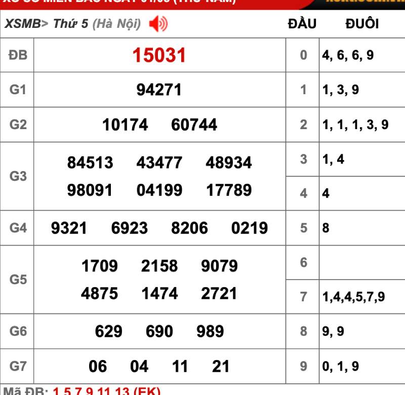 Theo dõi kết quả xổ số hàng ngày