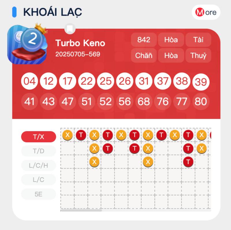 Bắt lô theo bóng âm – bóng dương