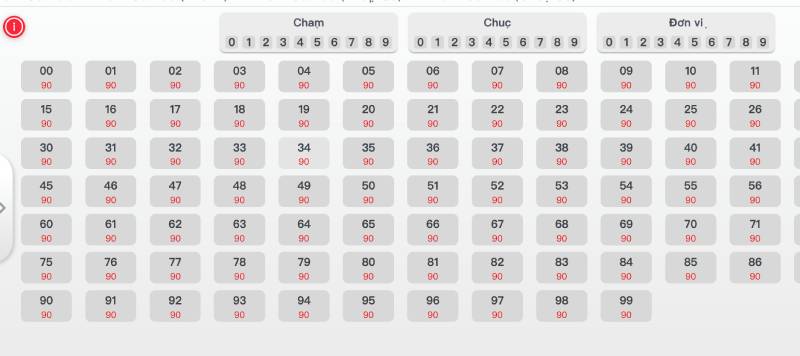 Kết hợp soi cầu truyền thống và thống kê số học