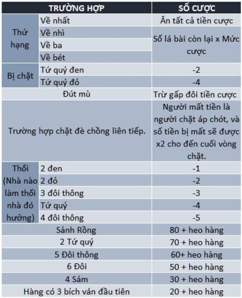 Luật chơi Tiến lên miền Nam tại 8day bạn cần nắm